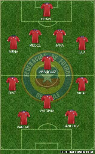 Chile Formation 2015
