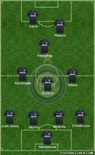 F.C. Internazionale Formation 2015