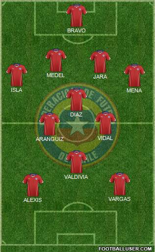 Chile Formation 2015