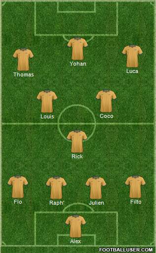 Australia Formation 2015
