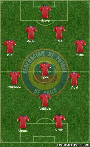 Chile Formation 2015
