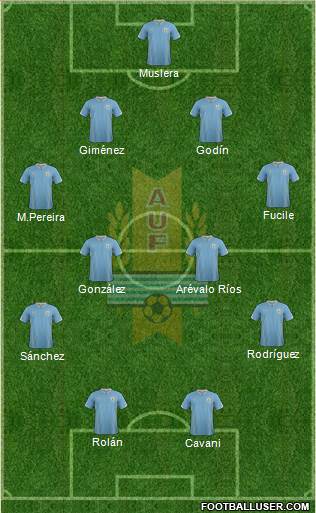 Uruguay Formation 2015