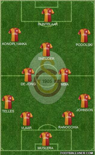 Galatasaray SK Formation 2015