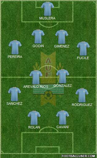 Uruguay Formation 2015
