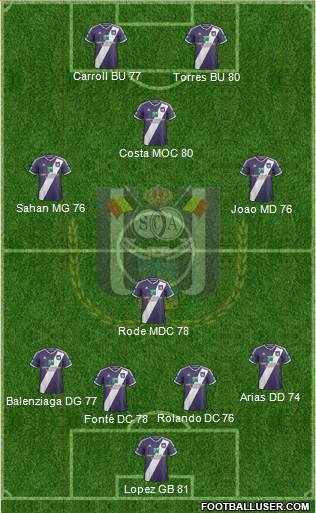RSC Anderlecht Formation 2015