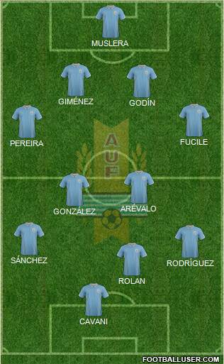 Uruguay Formation 2015