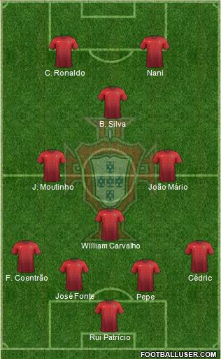 Portugal Formation 2015