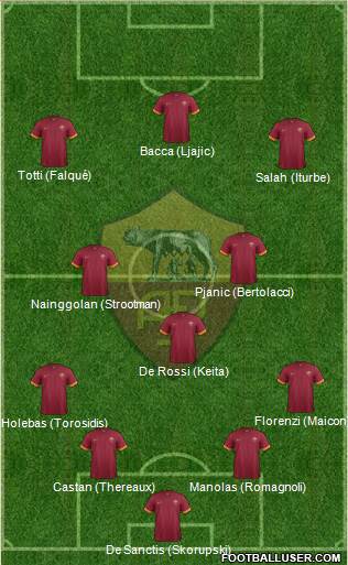 AS Roma Formation 2015