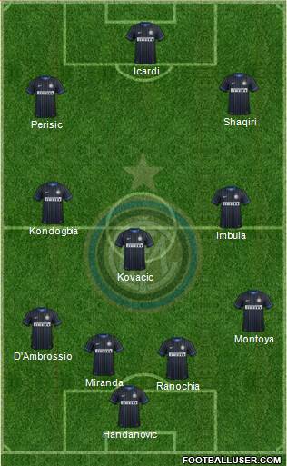 F.C. Internazionale Formation 2015