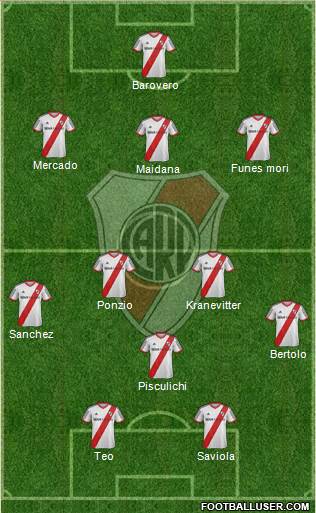 River Plate Formation 2015