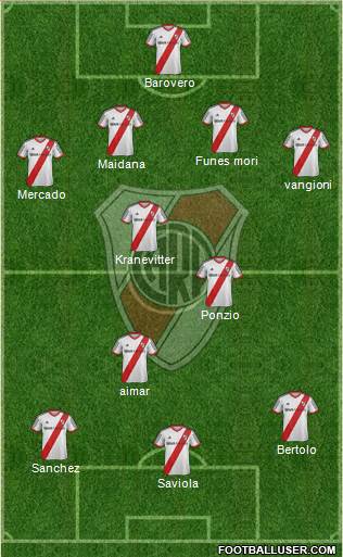 River Plate Formation 2015