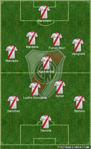 River Plate Formation 2015