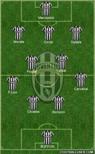 Juventus Formation 2015