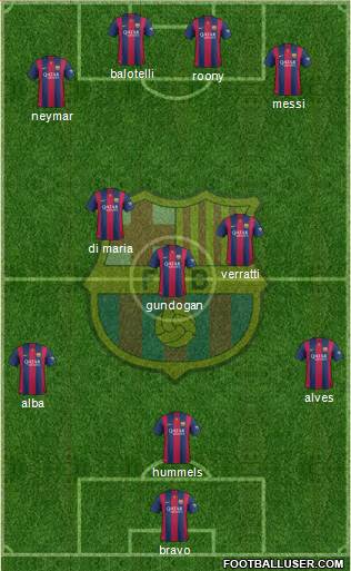 F.C. Barcelona Formation 2015
