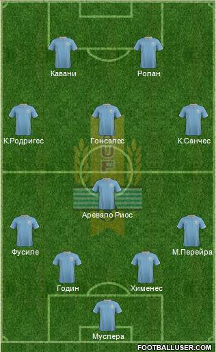 Uruguay Formation 2015