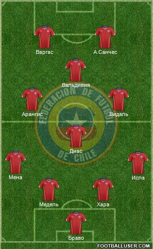 Chile Formation 2015