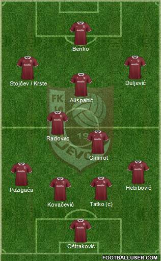 FK Sarajevo Formation 2015