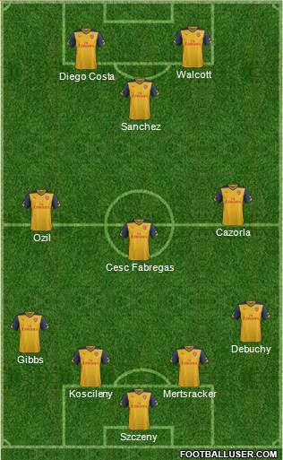 Arsenal Formation 2015