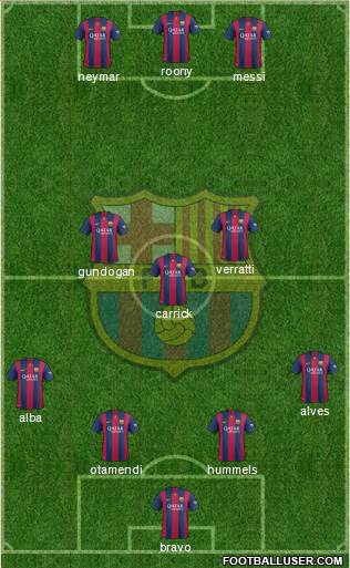 F.C. Barcelona Formation 2015