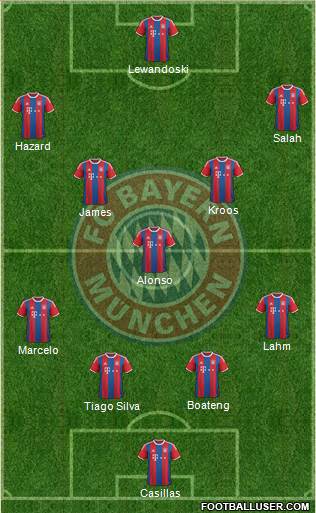 FC Bayern München Formation 2015
