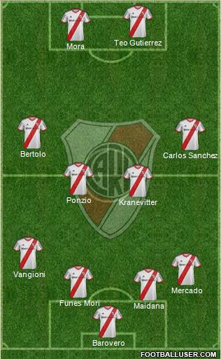 River Plate Formation 2015