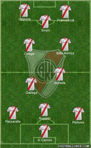 River Plate Formation 2015