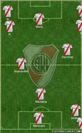 River Plate Formation 2015