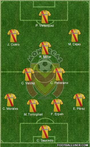 Club Monarcas Morelia Formation 2015