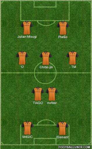 Wolverhampton Wanderers Formation 2015