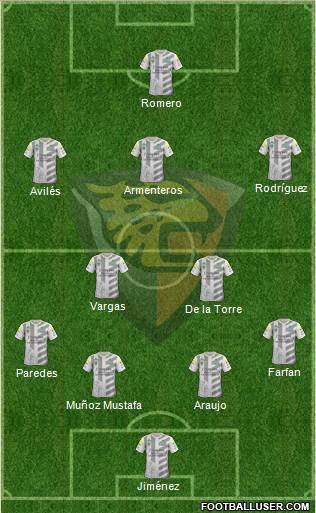 Club Jaguares de Chiapas Formation 2015