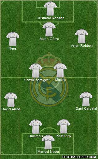 Real Madrid C.F. Formation 2015