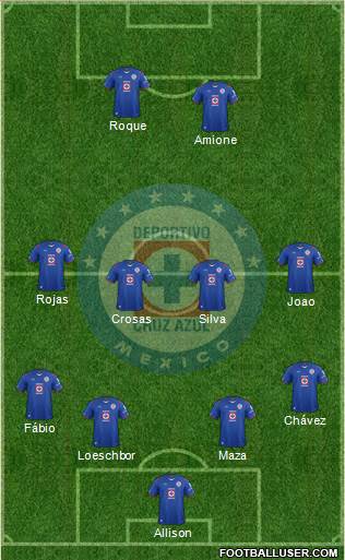Club Deportivo Cruz Azul Formation 2015