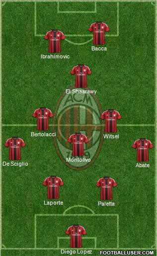 A.C. Milan Formation 2015