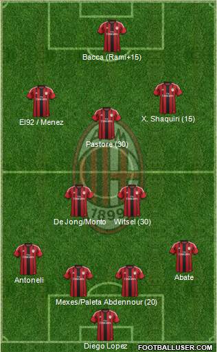 A.C. Milan Formation 2015