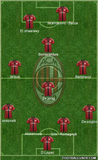 A.C. Milan Formation 2015