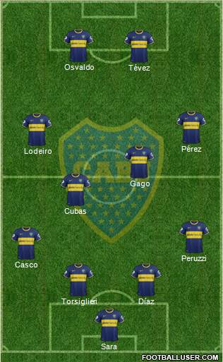Boca Juniors Formation 2015