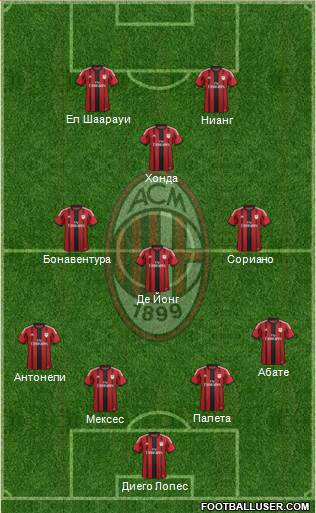 A.C. Milan Formation 2015
