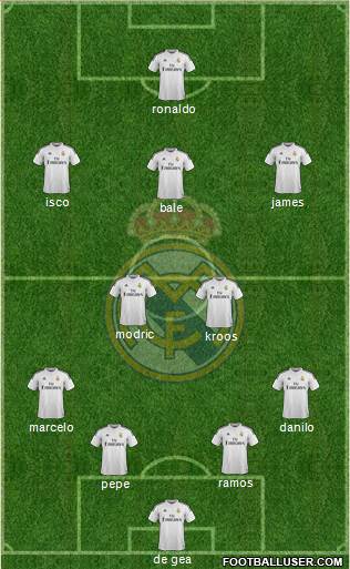 Real Madrid C.F. Formation 2015