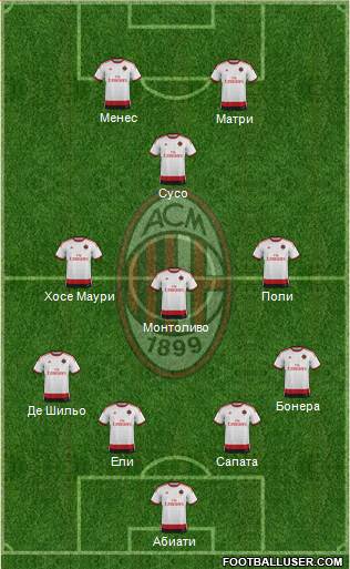 A.C. Milan Formation 2015