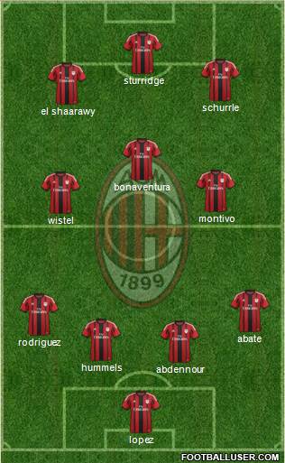 A.C. Milan Formation 2015