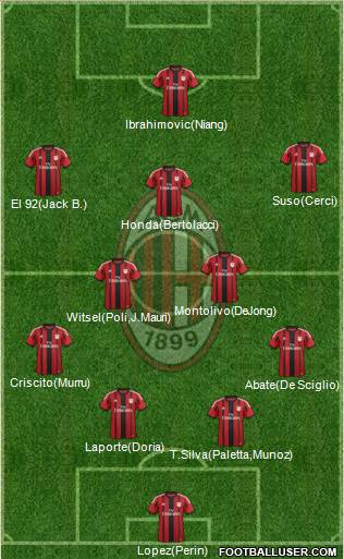 A.C. Milan Formation 2015