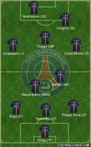 Paris Saint-Germain Formation 2015