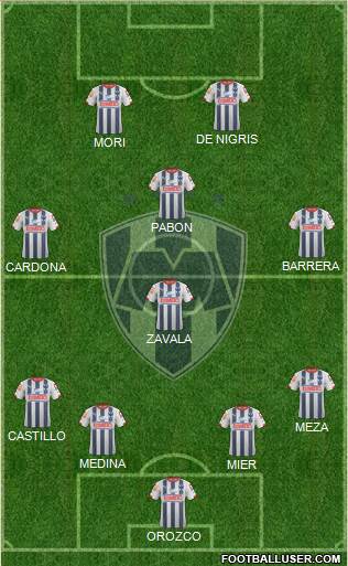 Club de Fútbol Monterrey Formation 2015