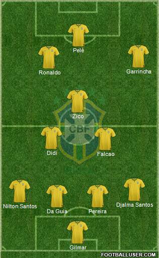 Brazil Formation 2015