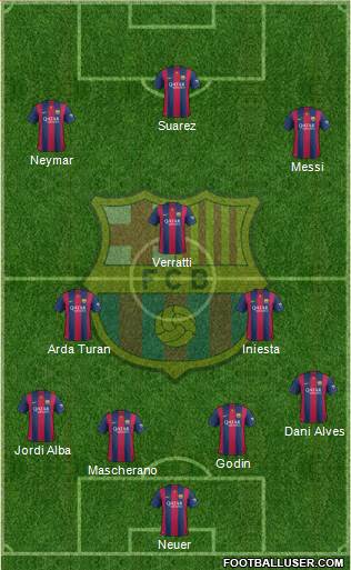 F.C. Barcelona Formation 2015