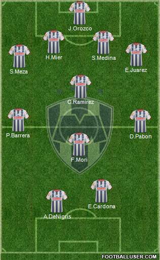 Club de Fútbol Monterrey Formation 2015