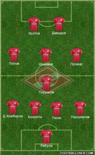 Spartak Moscow Formation 2015