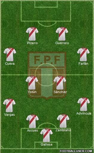 Peru Formation 2015