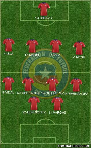 Chile Formation 2015