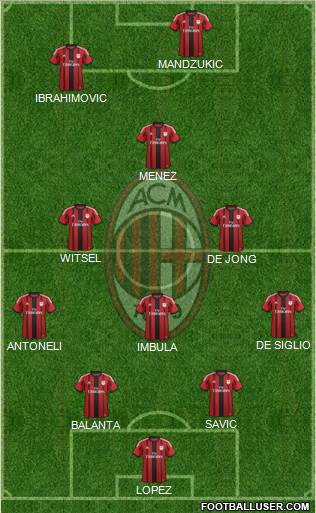A.C. Milan Formation 2015